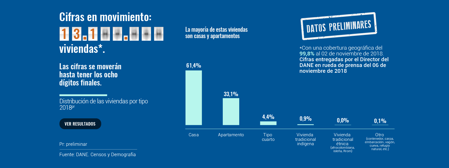 Infografía cómo vivimos