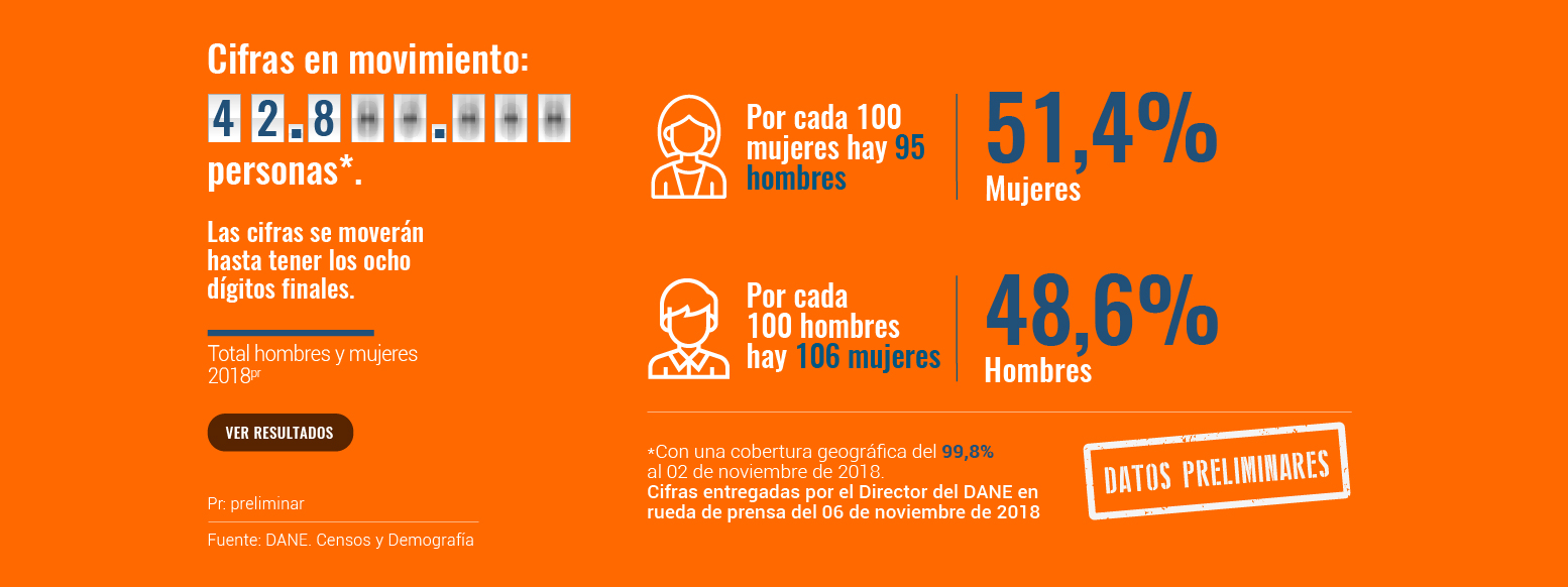 Infografía cuantos somos