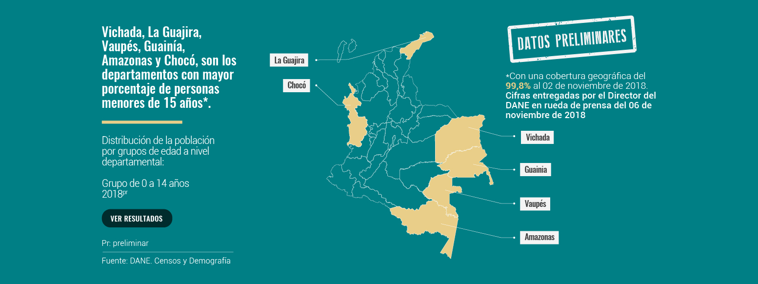 Infografía donde estamos