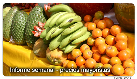 Indicadores Economicos Colombia 2012 Marzo