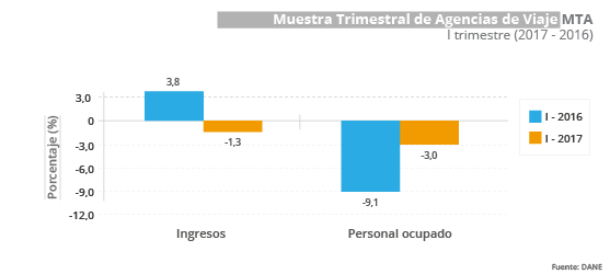 Gráfica MTA I trimestre 2017