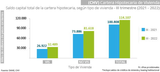 Gráfica CHV Gráfica CHV