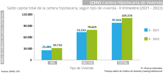 Gráfica CHV Gráfica CHV