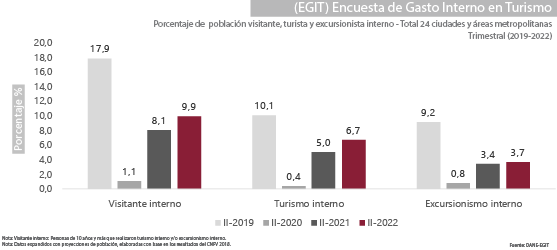 Gráfica Encuesta de gasto en turismo interno (EGIT) Gráfica Encuesta de gasto en turismo interno (EGIT)