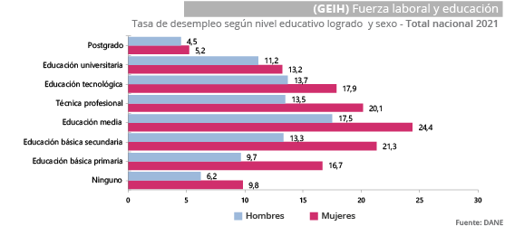 Gráfica GEIH - Educación 2019 Gráfica GEIH - Educación 2019