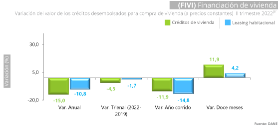 Gráfica FIVI Gráfica FIVI