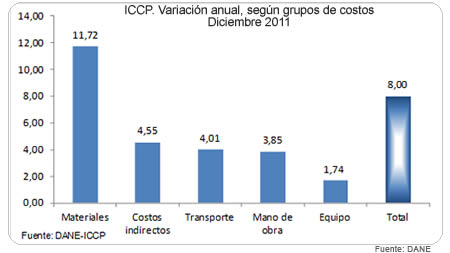 ICCP ICCP