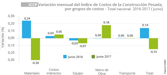 Grafica ICCP Junio 2017