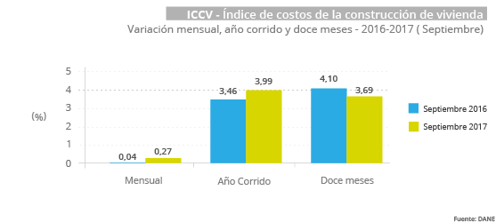 Gráfica ICCV - Septiembre 2017