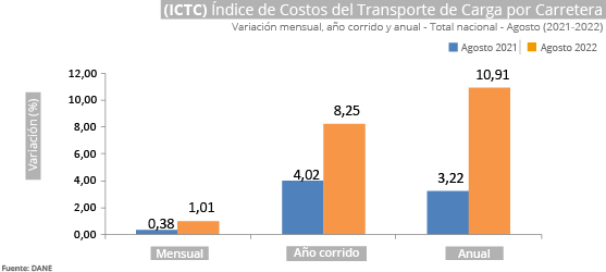 Gráfica ICTC Gráfica ICTC