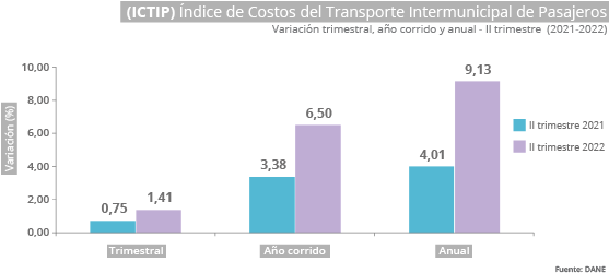 Gráfica ICTIP Gráfica ICTIP