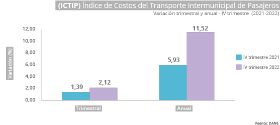 Gráfica ICTIP Gráfica ICTIP