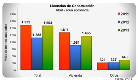 Licencias de Construccion Licencias de Construccion