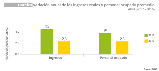 Gráfica MMH Abril 2017