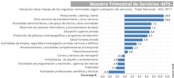 ingresos de 6 cifras con nombres