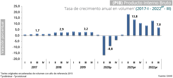 Gráfica PIB Gráfica PIB