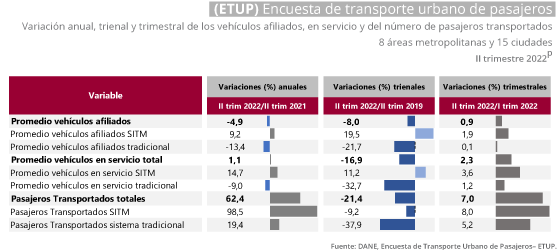 Encuesta de Transporte Urbano de Pasajeros -ETUP- Encuesta de Transporte Urbano de Pasajeros -ETUP-