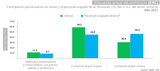 Encuesta anual de comercio (EAC) Encuesta anual de comercio (EAC)