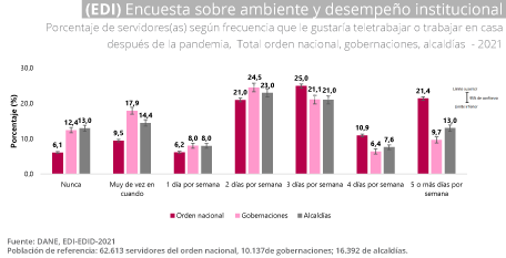 Encuesta Sobre Ambiente y Desempeño Institucional Nacional EDI Encuesta Sobre Ambiente y Desempeño Institucional Nacional EDI