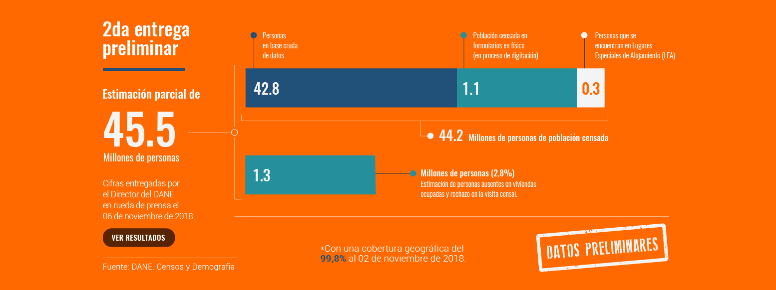 InfografÃ­a cuantos somos