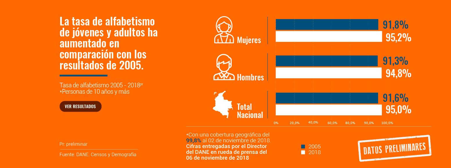 InfografÃ­a cuantos somos 3