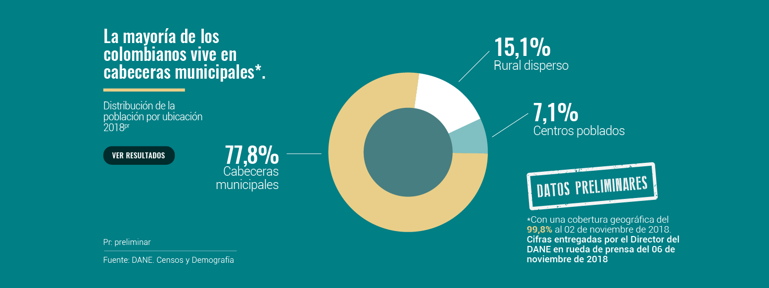 Infografía donde estamos