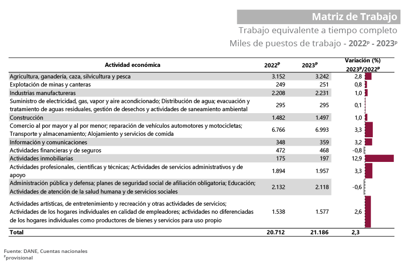 Cuentas anuales nacionales - Matrices de trabajo