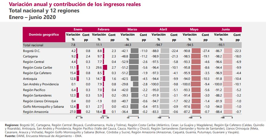 La Muestra Mensual de Hoteles -MMH- pasa a denominarse Encuesta Mensual de Alojamiento -EMA- La Muestra Mensual de Hoteles -MMH- pasa a denominarse Encuesta Mensual de Alojamiento -EMA-