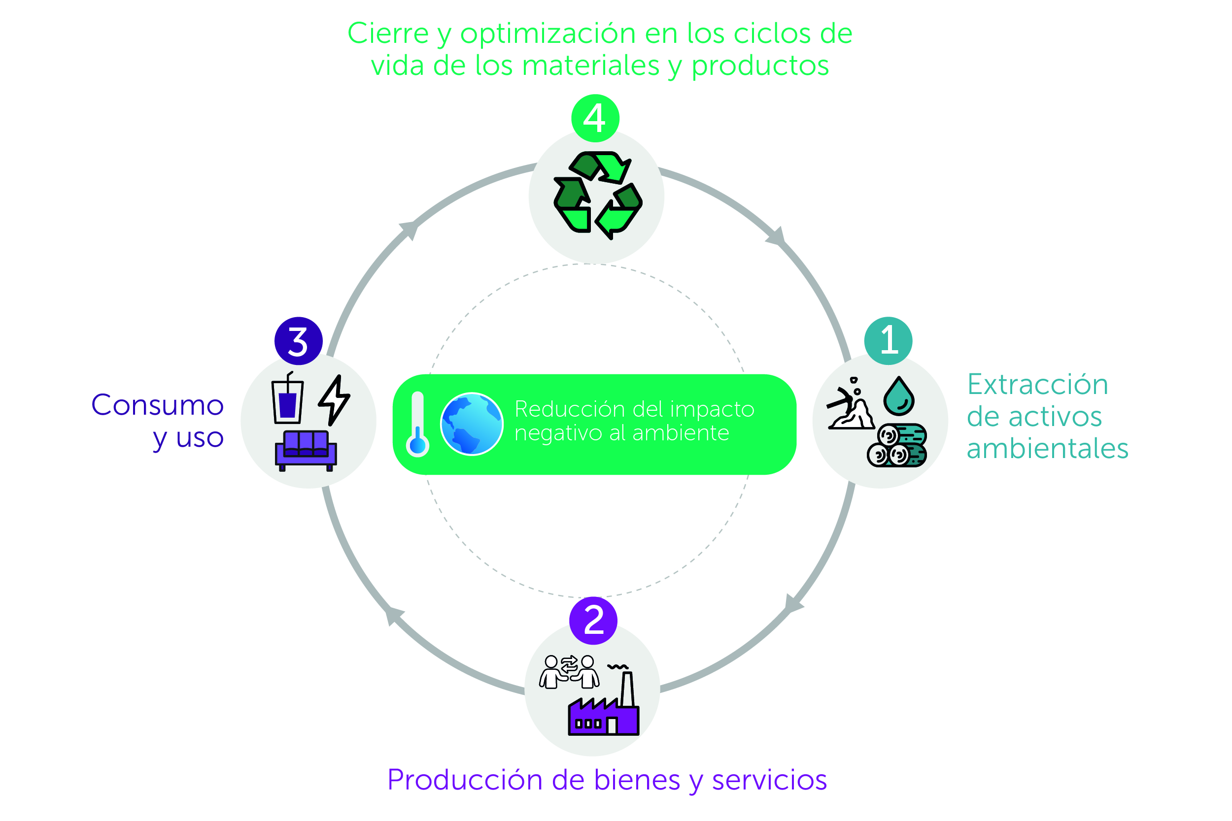 DANE publica el Segundo Reporte de Economía Circular