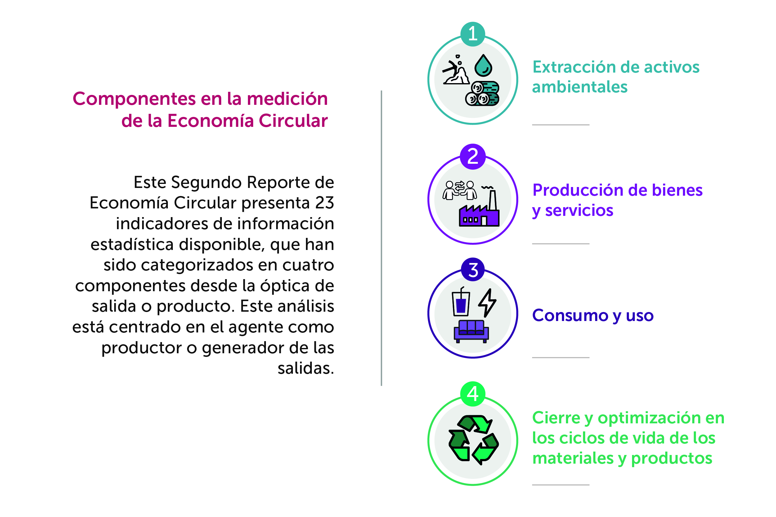 DANE publica el Segundo Reporte de Economía Circular