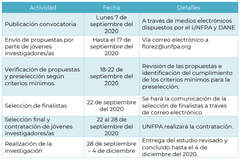 Convocatoria proyecto de Jóvenes Investigadores, para estimular el uso de la investigación censal, a partir de la experiencia del Censo Nacional de Población y Vivienda - CNPV 2018