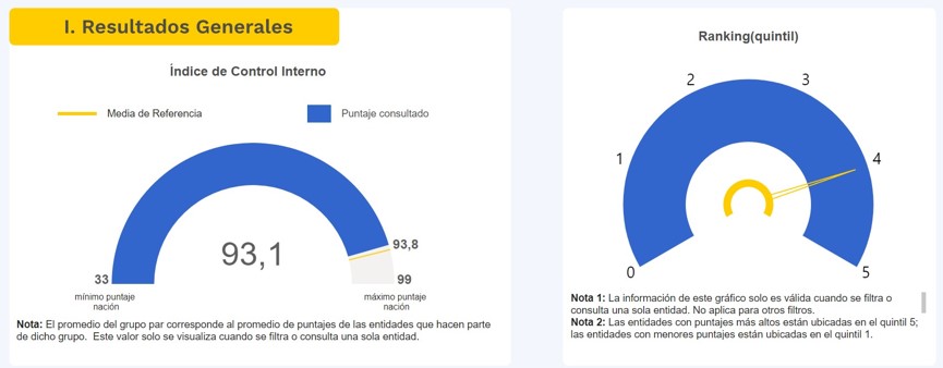 DANE e IGAC primeros en el Índice de Desempeño Institucional (IDI) 2023 DANE e IGAC primeros en el Índice de Desempeño Institucional (IDI) 2023