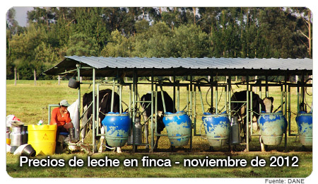 Sistema de información de precios del sector agropecuario