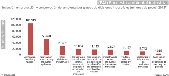 Survey Environment industryl (EAI)