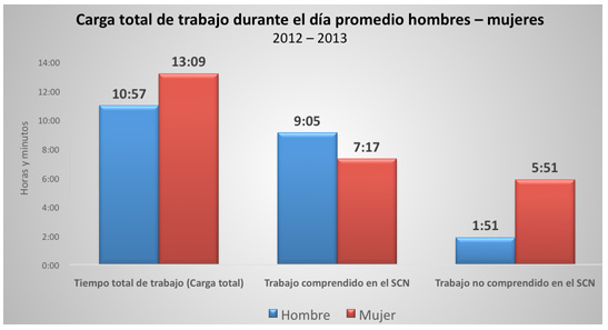 rueda de prensa ENUT