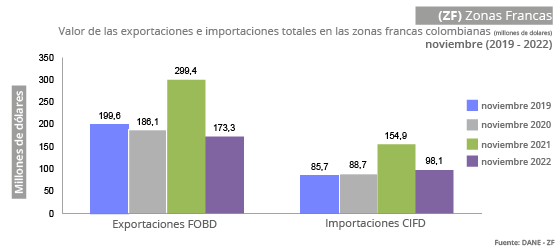 Gráfica Zonas Francas -ZF- Gráfica Zonas Francas -ZF-