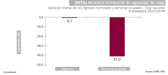 Gráfica MTA Gráfica MTA
