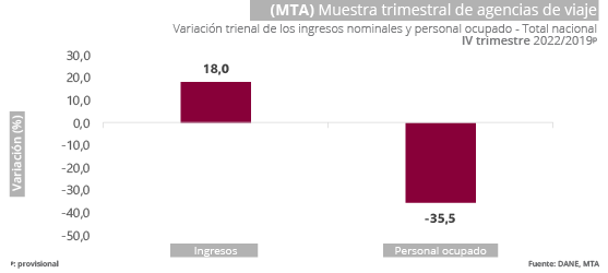 Gráfica MTA