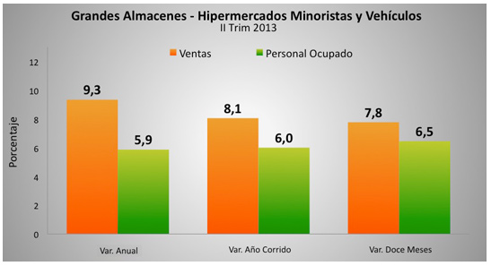 Indicador de Inversión en Obras Civiles - III Trimestre 2012   