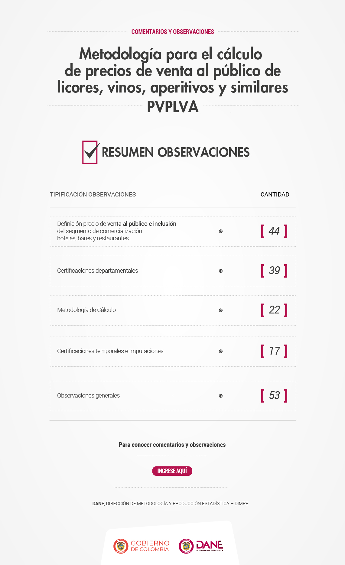 Resumen observaciones PVPBA