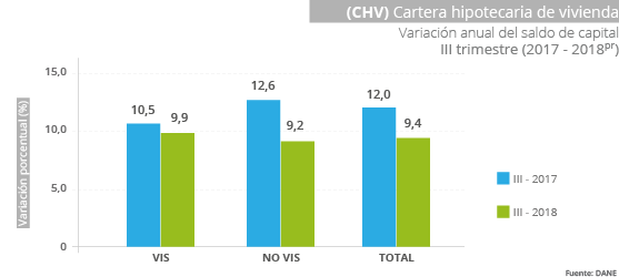 Gráfica CHV III trimestre 2018