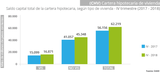 Gráfica CHV IV trimestre 2018
