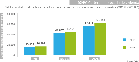 Gráfica CHV I trimestre 2019