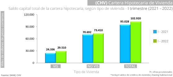 Gráfica CHV Gráfica CHV