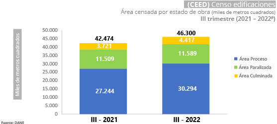 Gráfica CEED Gráfica CEED