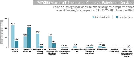  International Trade in Services