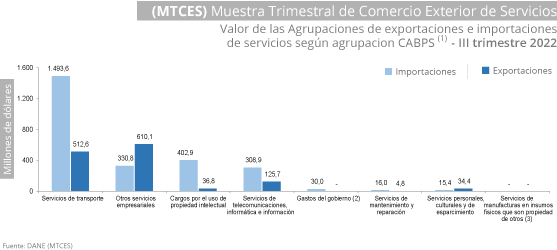 Grafica Muestra Trimestral de Comercio Exterior de Servicios -MTCES- Grafica Muestra Trimestral de Comercio Exterior de Servicios -MTCES-