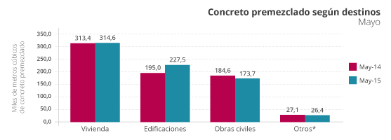 PREMEZCLADO - MAYO 2015 PREMEZCLADO - MAYO 2015