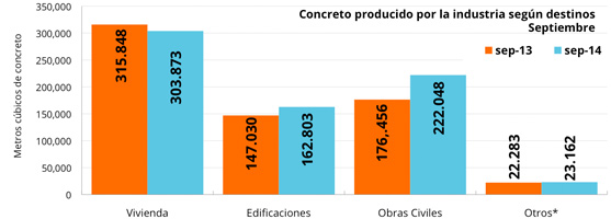 Concreto - septiembre de 2014