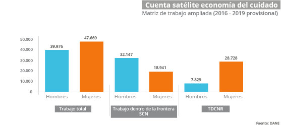 Gráfica Matriz de trabajo ampliada Gráfica Matriz de trabajo ampliada